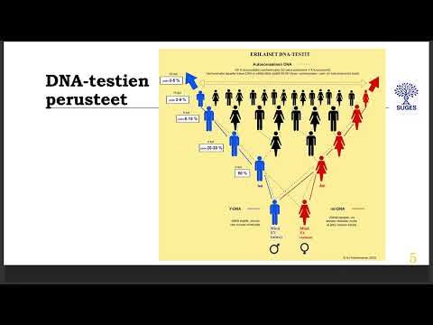 Hämeen erämaiden asuttamisen tutkiminen Y-DNA:n avulla (Tampere), Ari Kolehmainen, SUGES