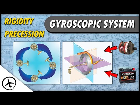 Gyroscopic System - Flight Instruments