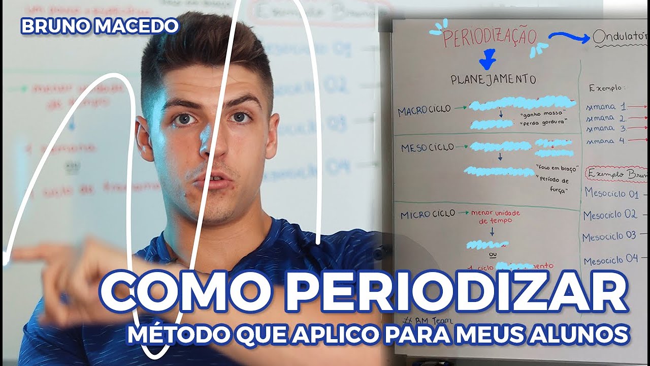 PERIODIZAÇÃO PARA NATURAIS 💪 - Método que uso para meus alunos 🔥