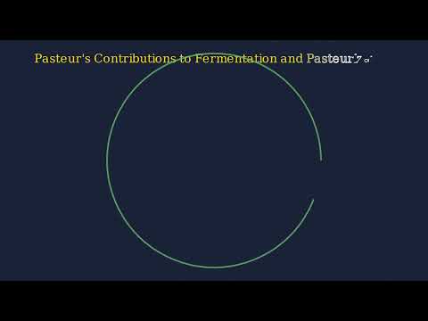 History of Microbiology  - Video