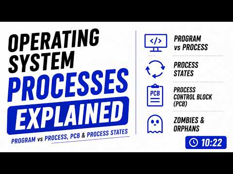 Operating System Processes Explained Program Vs Process Pcb Process States