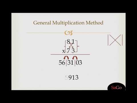 Vedic Maths General Method or Criss Cross Method Multiplication | Vedic Maths Teacher Training