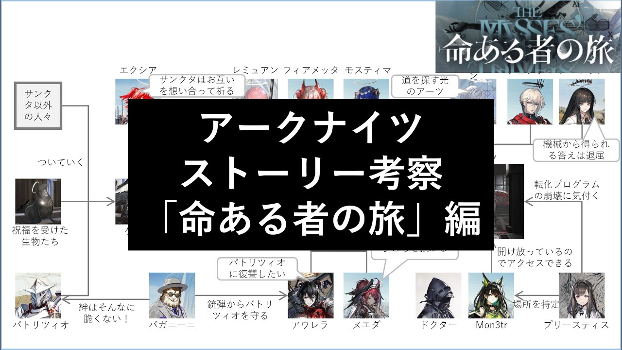 【アークナイツ】ストーリー考察 - 命ある者の旅 編【サンクタの秘密・エクシアとレミュアン】