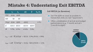 GP mistake: Understating exit EBITDA