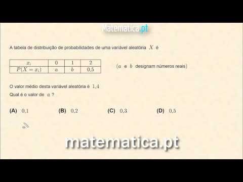 Cálculo Diferencial Limite de uma Sucessão