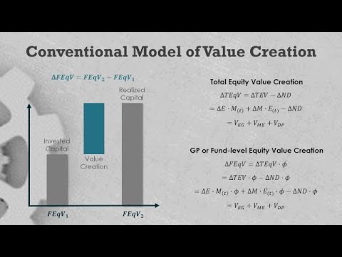 Private Equity Value Creation: Conventional Model (VC102)