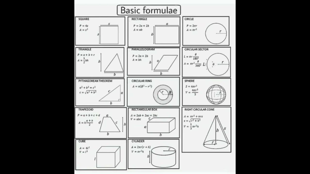 Important Formulas | Civil engineering |Quantity Surveyors | Construction|@ConstructionStudio_