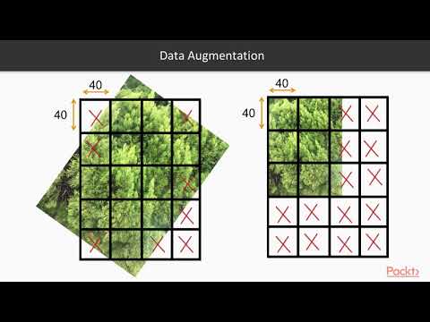 Hands on TensorFlow Lite for Intelligent Mobile Apps The Course Overview | packtpub com