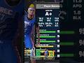 NBA 2K26 Best Big Man Build 7 4 Board Enforcing Diming Riser