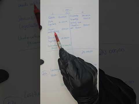 Difference between costs and services simply explained with example and explanation of operating ...