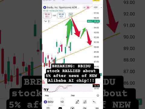 BREAKING: $BIDU stock RALLIED about 5% after news of NEW Alibaba AI chip!!!
