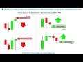 📚 Price Action: How to predict next candlestick w/ process of elimination, binary option candlestick 📚 Price Action: How to predict next candlestick w/ process of elimination, binary option candlestick