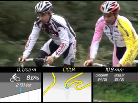 Cycling Workout #47 Nove Colli