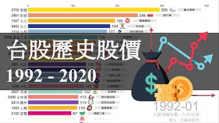 [其他] 分享歷史股價1992-2020