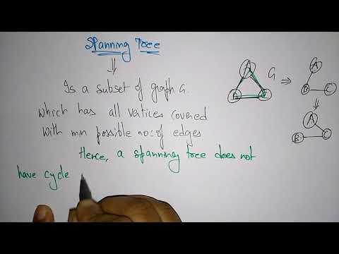 Spanning Tree | Design Algorithms | Lec 25 | Bhanu Priya