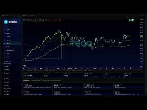 Market Update: What I’m Watching