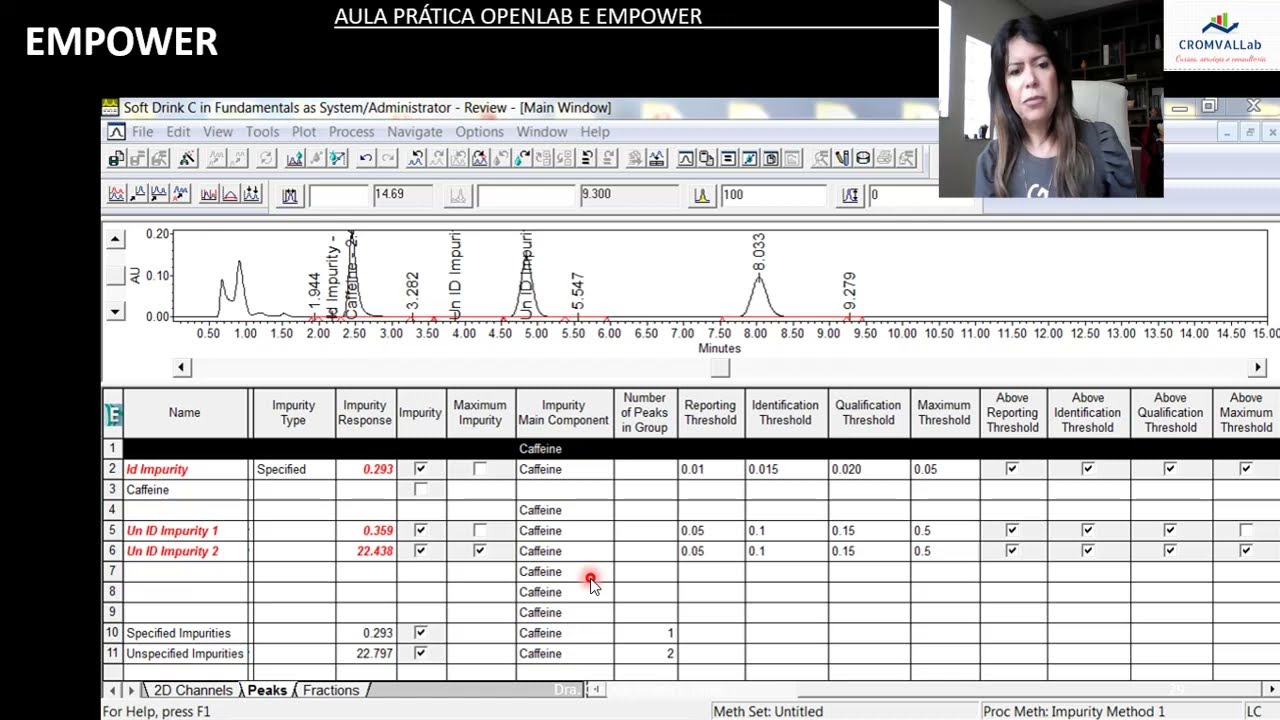 Venha ter comigo uma visão prática geral do OpenLab e do Empower