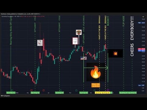 WC: 29.58 Target: 1800-2400 MOASS: 47k-100K: Week Of 06/09