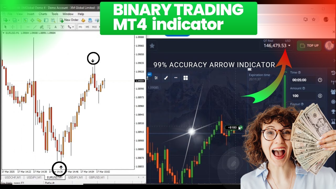 New MT4 Arrow Indicator 2026 | Binary Indicator MT4 | High Accurate Buy Sell Signals