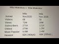 Mila Malenkov Hosiery