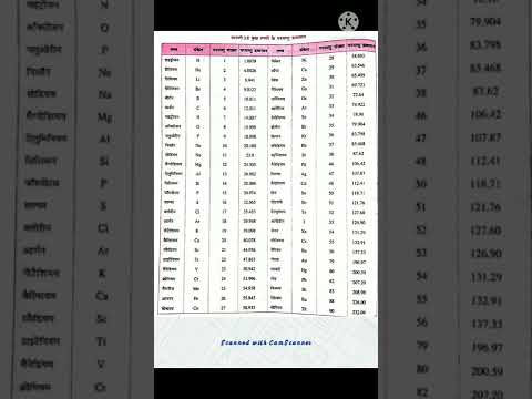 तत्वों के परमाणु द्रव्यमान।तत्व। संकेत।परमाणु संख्या।परमाणु संख्या।atomic number|atomic weight 📚💯❣️