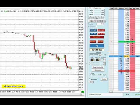comment investir en bourse en direct