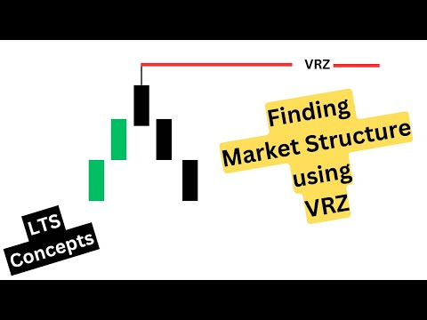 Marking Market Structure using VRZ | LTS Concepts