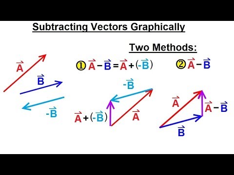 Calculus 3 Vector Calculus in 2D 1 of 39 Vector Notation