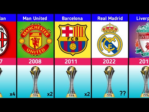 FIFA Club World Cup & Intercontinental Cup Winners 1960 - 2022.