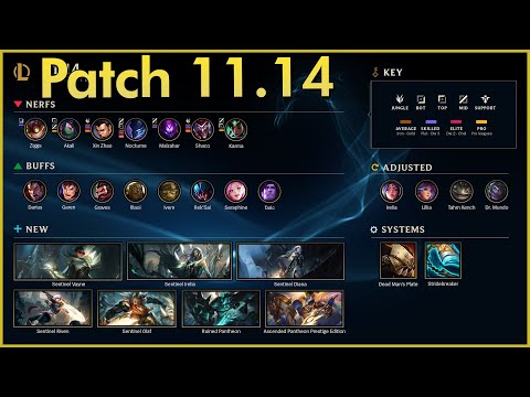 Huge Changes for Irelia, Lillia, and Tahm Kench - Patch 11.14 Rundown | League of Legends