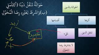 شرح نظم الأساس في المعاملات الجارية بين الناس06 image