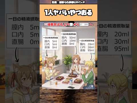 【話題】1人ヤバいやつおるw #漫画 #1コマ