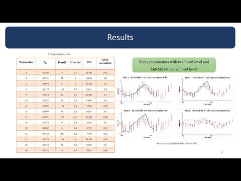 291 Characterization Of Land Deformation And Hydrogeology Properties Through a Joint InSAR