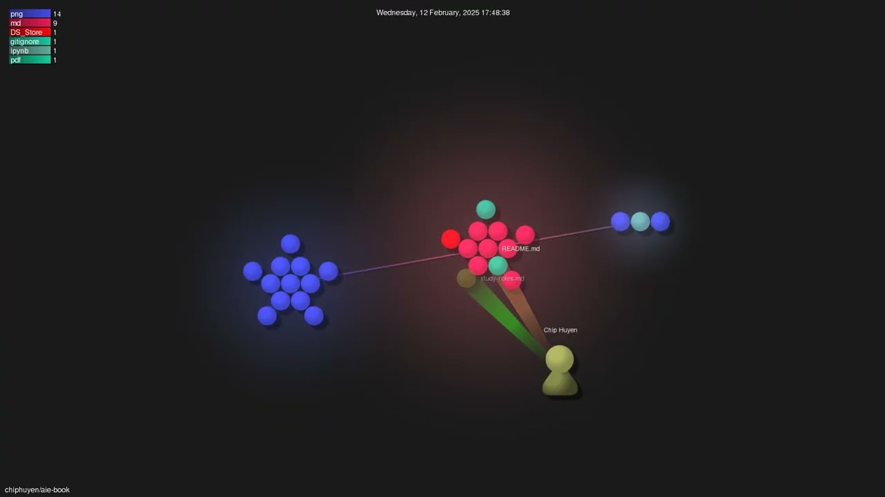 chiphuyen/aie-book - Gource visualisation