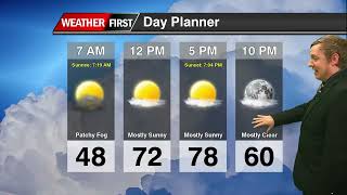 Weather Forecast Tuesday March 10th 2026