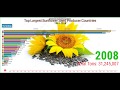 Top Largest Sunflower Seed Producer Countries 1961 2018 Sunflower Seed Production By Country