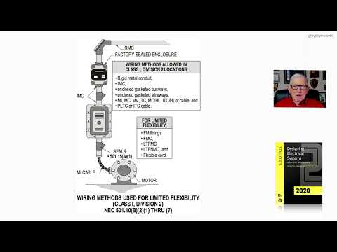 21-23  WIRING METHODS USED FOR LIMITED FLEXIBILITY (CLASS I, DIVISION 2) - 501.10(B)(2)(1) THRU (7)
