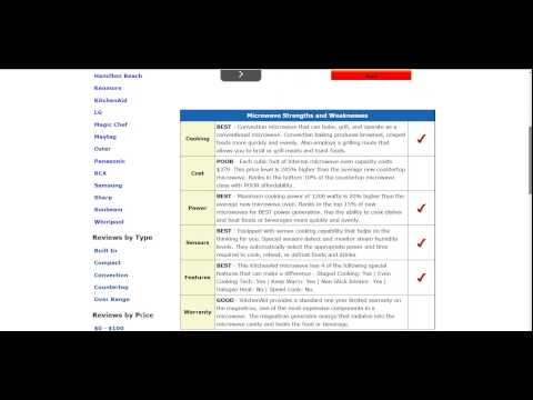 KitchenAid KCMC1575BSS Microwave Review