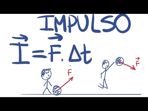 Impulse of a constant and variable force