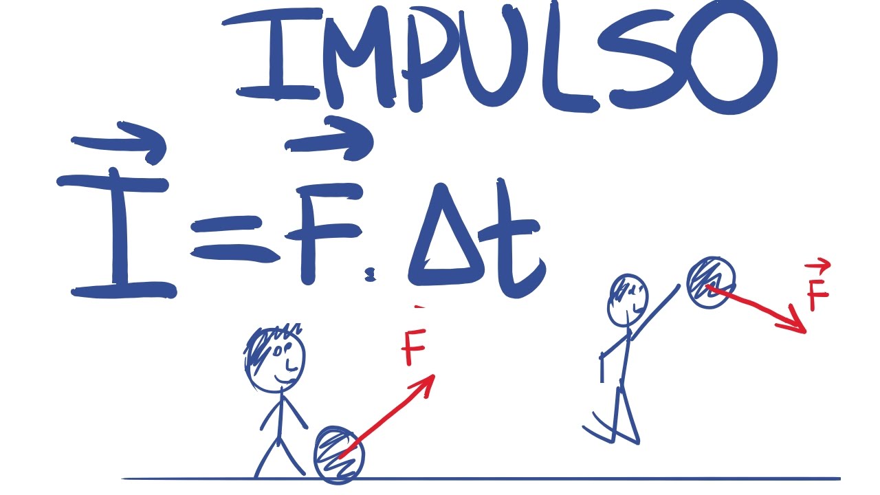 Impulso de uma forca constante e variável