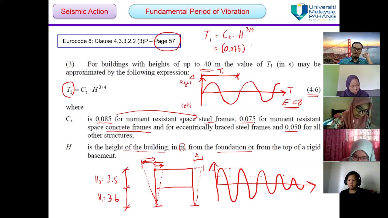 BAA4273: Topic 3 Part 1 - Performance Level