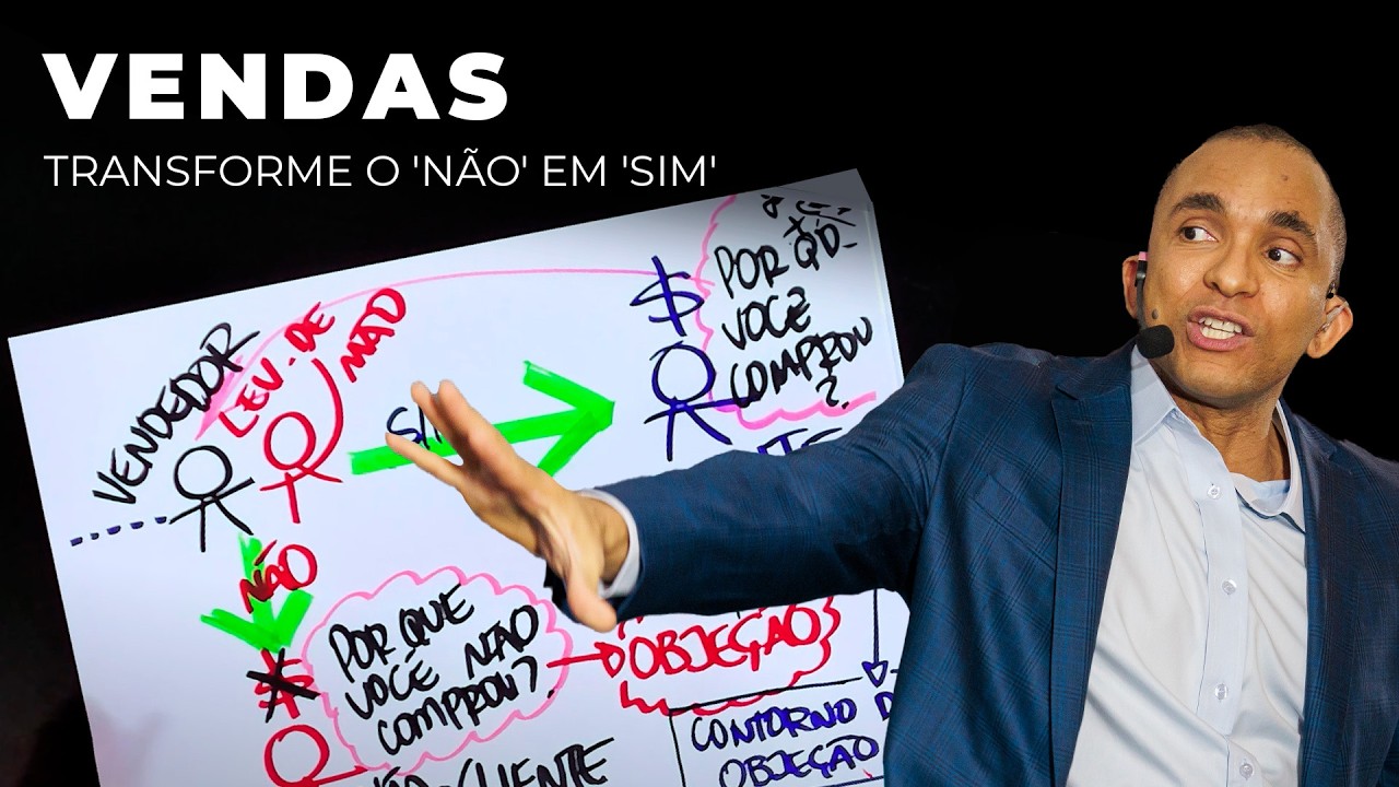 Melhore o Seu Time Comercial a Cada NÃO Do Seu Cliente | Conrado Adolpho
