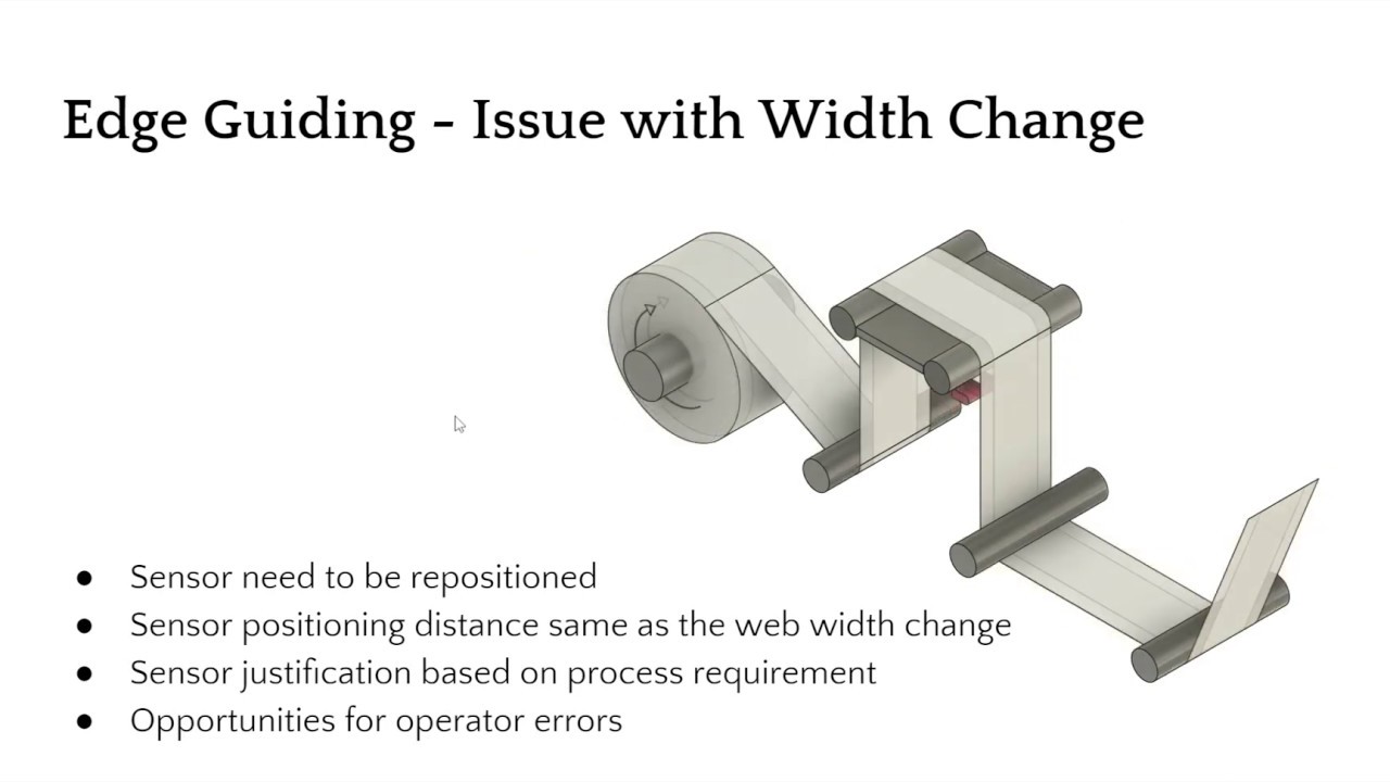 
<span>Web Guiding Applications and Advanced Web Guiding Concepts: May 13th 2020 Webinar</span>
