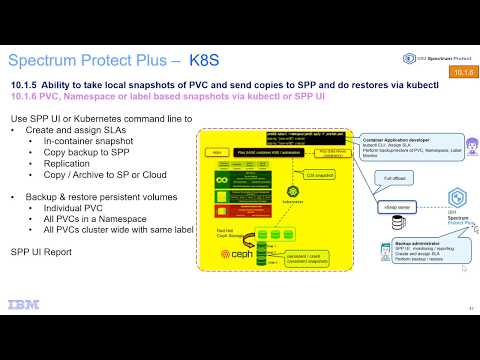 IBM Spectrum Protect Plus 10.1.6 - K8S install - Demo