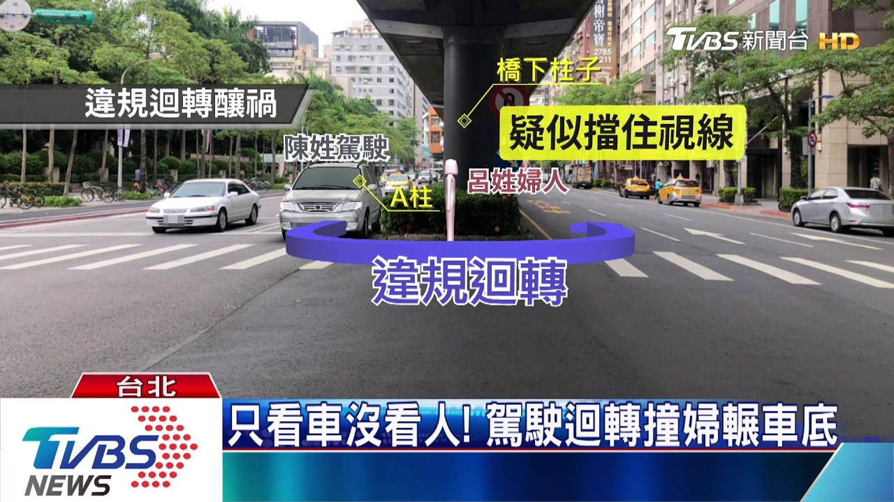 疑A柱視線死角!婦過馬路遭迴轉車輾壓