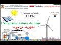 l'électricité : les sources et domaines d'utilsation d'électricité /Production de l'électricité