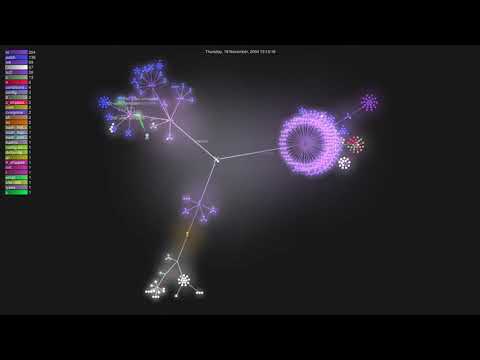 buildroot - code evolution - until June 12, 2020