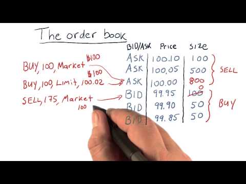 How orders affect the order book