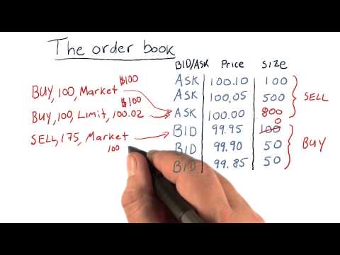 YouTube video about The Magic of Limit Orders: Learn How They Work