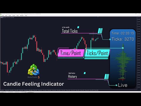 Video Candle Feeling